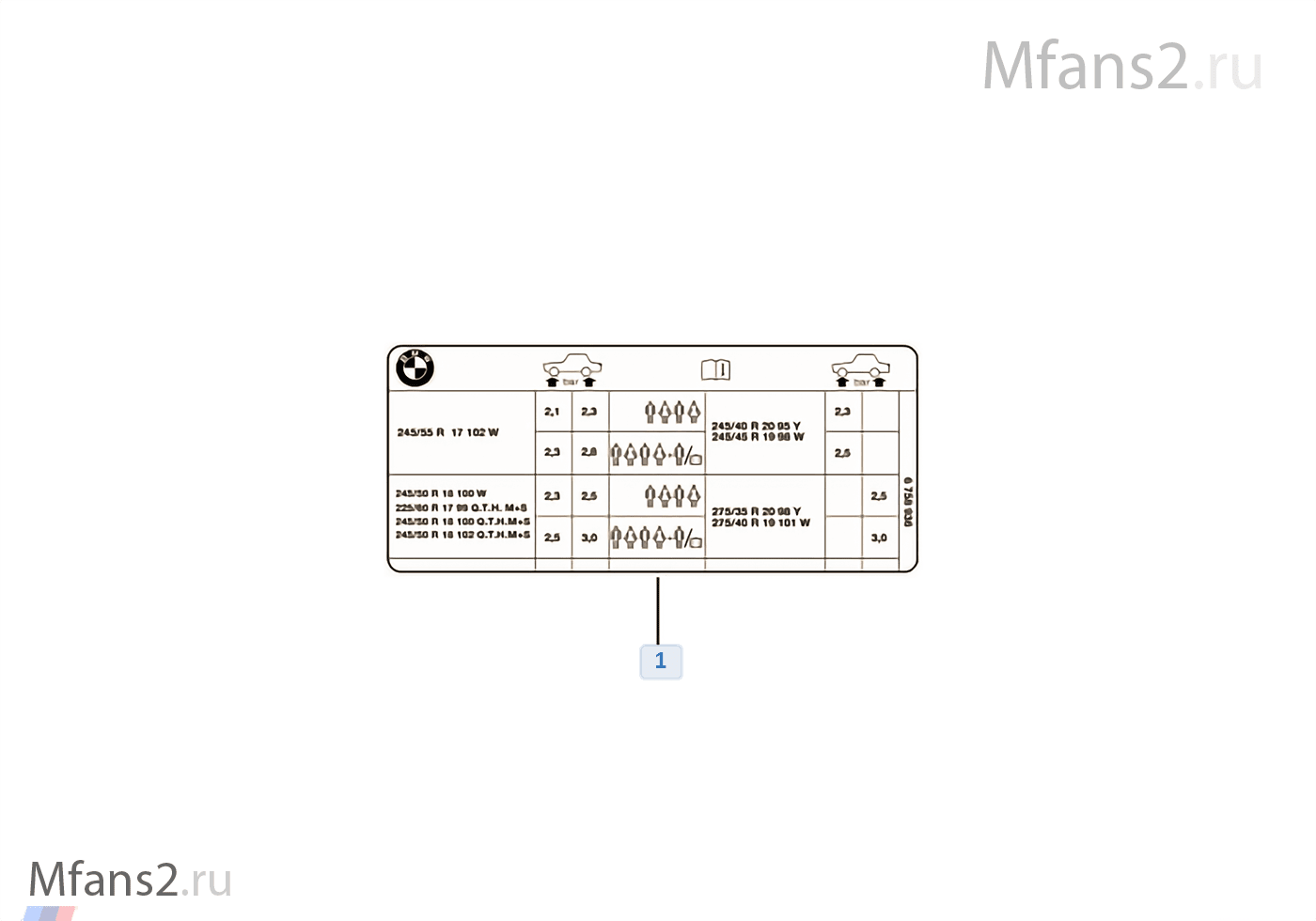 122 02 21. BMW 320d шильдик VIN. Шильдик "Reifendruck". Расшифровка шильдиков БМВ. Шильдик 320i.